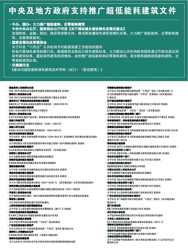 2022中國國際超低能耗建筑產(chǎn)業(yè)展覽會-雙碳新引擎_能耗超低_建筑變綠