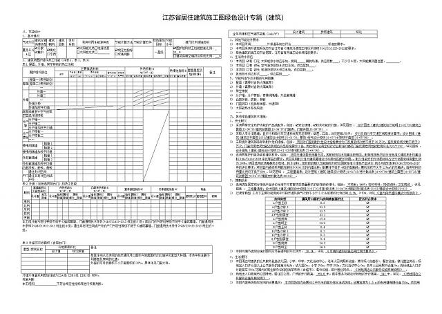 【升級(jí)】《綠建設(shè)計(jì)評(píng)價(jià)軟件》V4.0_更新江蘇施工圖審查要點(diǎn)