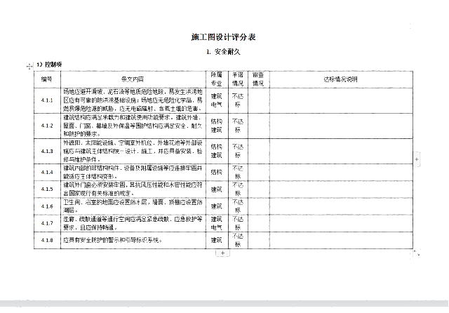 【升級】《綠建設計評價軟件》V4.0_北京新地標版本正式上線！