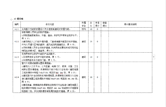 【升級】《綠建設計評價軟件》V4.0_北京新地標版本正式上線！