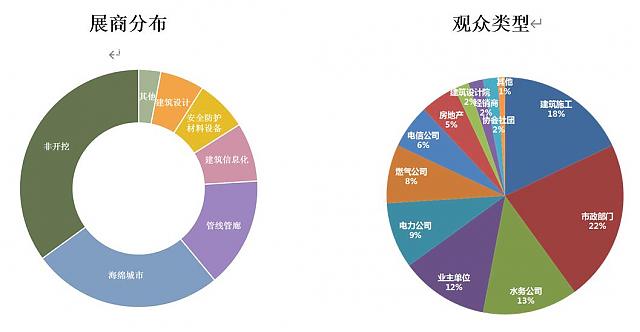 【邀請函】第六屆廣州國際非開挖技術(shù)、海綿城市暨地下管線管廊展覽會