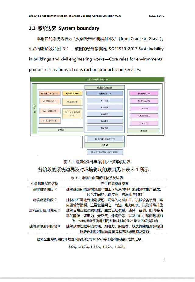 城科會(huì)綠建中心發(fā)布《綠色建筑全生命期碳排放計(jì)算（核算）報(bào)告》模板