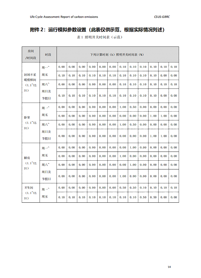 城科會(huì)綠建中心發(fā)布《綠色建筑全生命期碳排放計(jì)算（核算）報(bào)告》模板