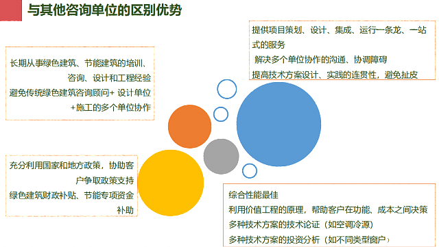 綠建之窗綠色建筑技術(shù)咨詢(xún)服務(wù)