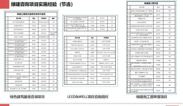 綠建之窗綠色建筑技術(shù)咨詢(xún)服務(wù)