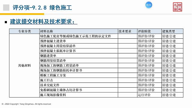 【施工與物業(yè)】“綠色地產(chǎn)系列專題-綠色建筑（設(shè)計+評價）深度講解培訓會（線上）”總課時之第十二課開課