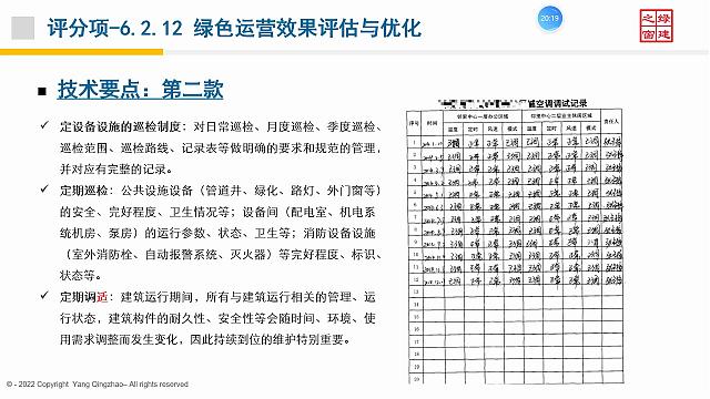 【施工與物業(yè)】“綠色地產(chǎn)系列專題-綠色建筑（設(shè)計+評價）深度講解培訓會（線上）”總課時之第十二課開課