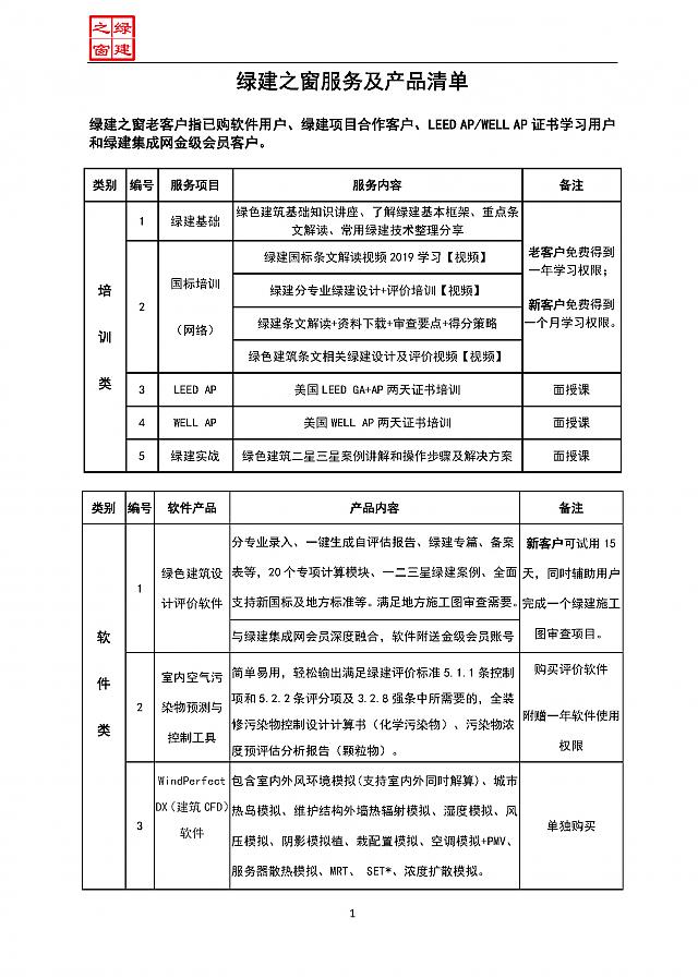 【設(shè)計(jì)院必修課】復(fù)盤！綠建之窗“綠建設(shè)計(jì)+綠建評價(jià)”精講十二課重點(diǎn)回顧