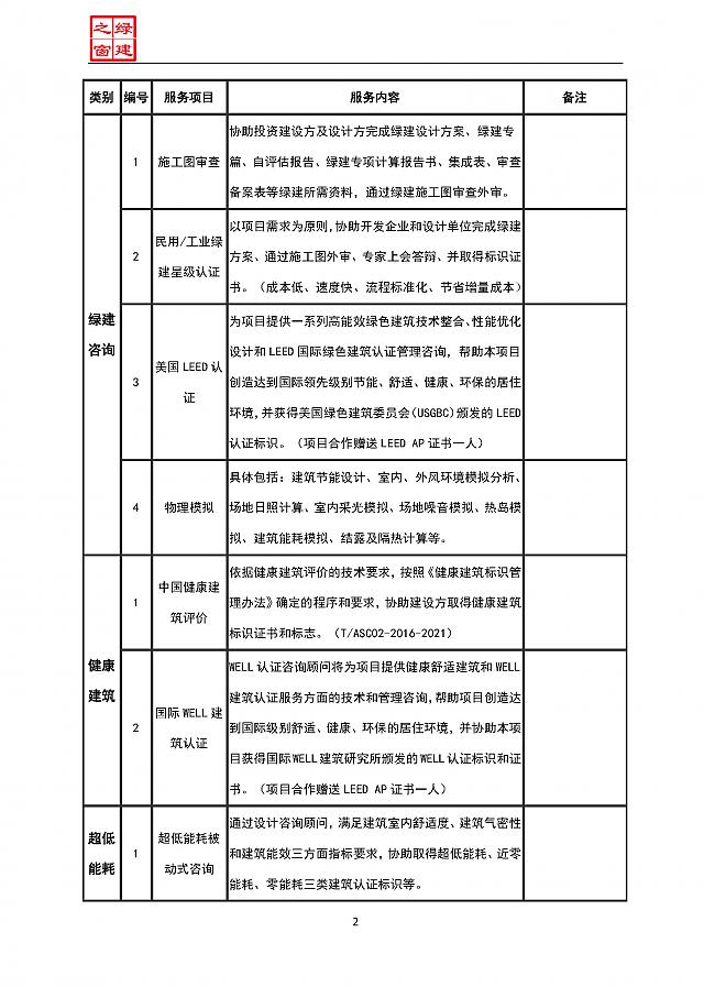 【設(shè)計(jì)院必修課】復(fù)盤！綠建之窗“綠建設(shè)計(jì)+綠建評價(jià)”精講十二課重點(diǎn)回顧