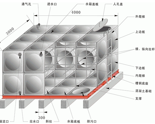 【綠建技術(shù)】綠建新國(guó)標(biāo)2019某二星項(xiàng)目綠建技術(shù)措使總結(jié)