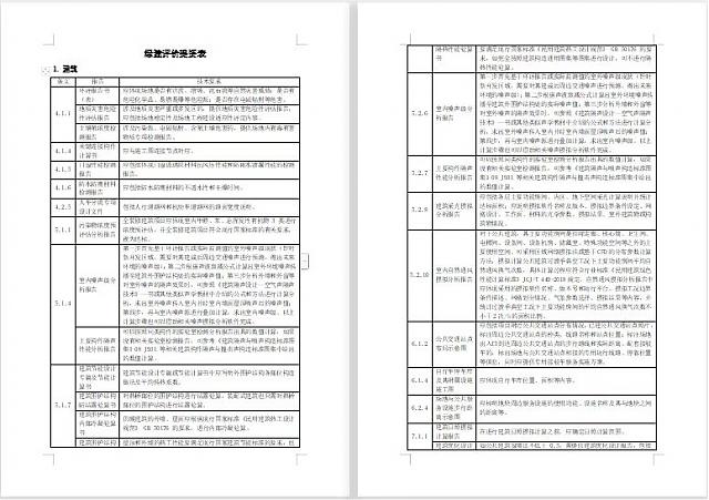 綠色建筑設(shè)計(jì)評價軟件【方案模塊】即將發(fā)布，敬請期待！