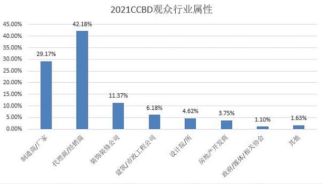 第二十二屆中國(guó)（成都）建筑及裝飾材料博覽會(huì)參展邀請(qǐng)函