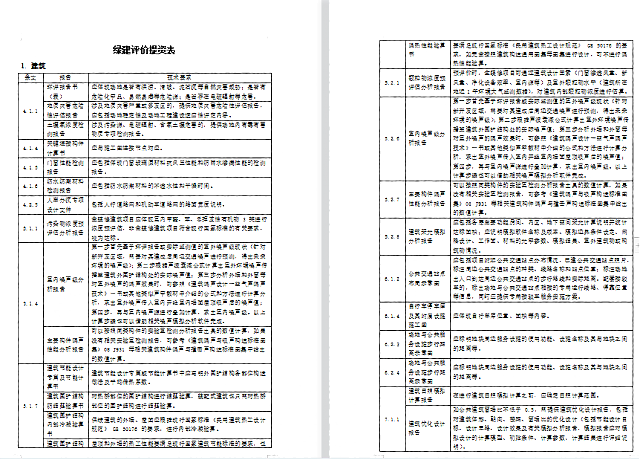 【重磅】《綠建設(shè)計(jì)評(píng)價(jià)軟件》_新版V5.0全新上線(xiàn)，同時(shí)推出SaaS模式，歡迎試用！