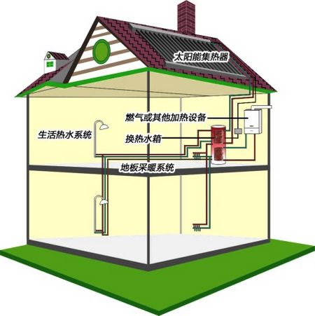 綠色建筑常用的節(jié)能、節(jié)水措施（多圖）