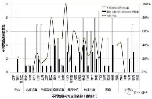 各省綠色建筑——激勵補貼政策分析