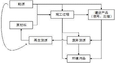 專家視角 | 綠色建造技術(shù)體系