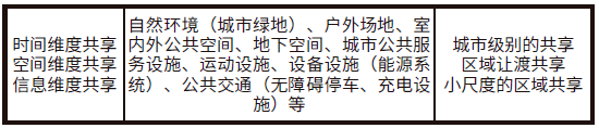 綠標(biāo)解讀｜綠色建筑的共享性探索——以成都國際職教城為例