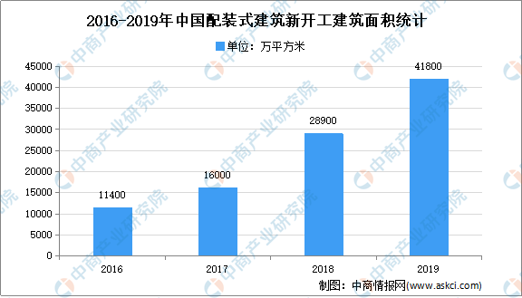 全國(guó)各省市綠色建筑行業(yè)“十四五”發(fā)展思路匯總分析