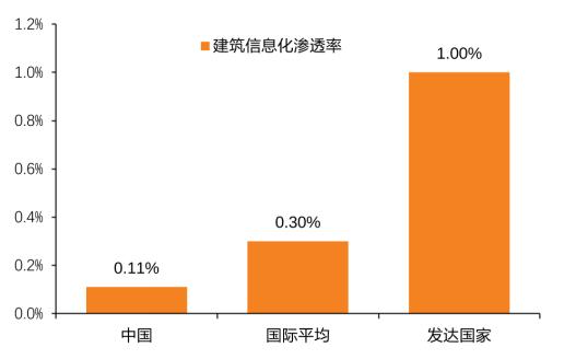 中國(guó)綠色建筑發(fā)展現(xiàn)狀與問(wèn)題（一）