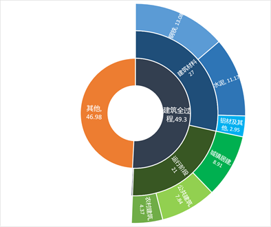 IIGF觀點 | 房地產企業(yè)發(fā)展綠色建筑的市場分析與展望