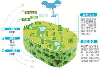 淺談中國綠色建筑