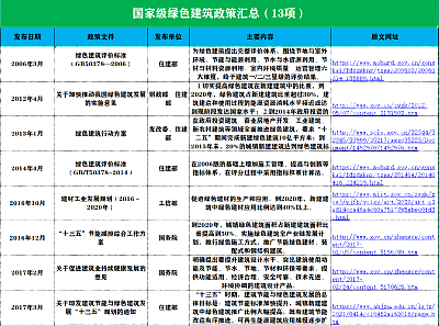 綠色建筑如何申報(bào)，有哪些流程？看這一篇就夠了！附評(píng)價(jià)標(biāo)準(zhǔn)、補(bǔ)貼匯總、專(zhuān)家解讀…