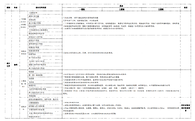 關(guān)于印發(fā)杭州市民用建筑工程設(shè)計方案“綠色建筑與節(jié)能設(shè)計”專篇設(shè)計內(nèi)容與自審審查要點（2022版）的通知