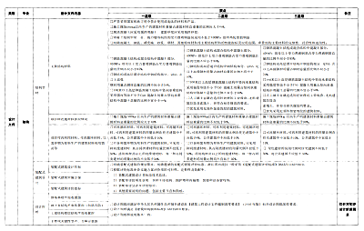 關(guān)于印發(fā)杭州市民用建筑工程設(shè)計方案“綠色建筑與節(jié)能設(shè)計”專篇設(shè)計內(nèi)容與自審審查要點（2022版）的通知