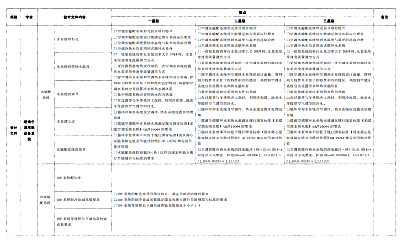 關(guān)于印發(fā)杭州市民用建筑工程設(shè)計方案“綠色建筑與節(jié)能設(shè)計”專篇設(shè)計內(nèi)容與自審審查要點（2022版）的通知