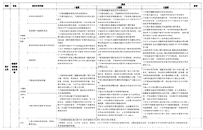 關(guān)于印發(fā)杭州市民用建筑工程設(shè)計方案“綠色建筑與節(jié)能設(shè)計”專篇設(shè)計內(nèi)容與自審審查要點（2022版）的通知