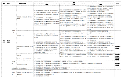 關(guān)于印發(fā)杭州市民用建筑工程設(shè)計方案“綠色建筑與節(jié)能設(shè)計”專篇設(shè)計內(nèi)容與自審審查要點（2022版）的通知