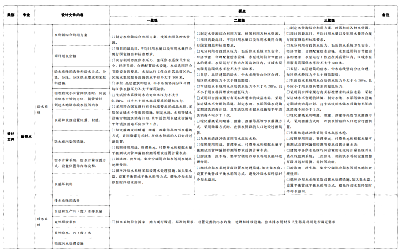 關(guān)于印發(fā)杭州市民用建筑工程設(shè)計方案“綠色建筑與節(jié)能設(shè)計”專篇設(shè)計內(nèi)容與自審審查要點（2022版）的通知