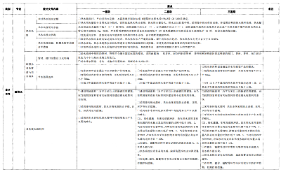 關(guān)于印發(fā)杭州市民用建筑工程設(shè)計方案“綠色建筑與節(jié)能設(shè)計”專篇設(shè)計內(nèi)容與自審審查要點（2022版）的通知