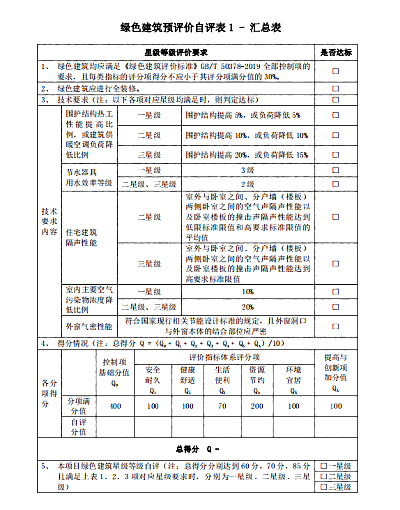 關(guān)于印發(fā)杭州市民用建筑工程設(shè)計方案“綠色建筑與節(jié)能設(shè)計”專篇設(shè)計內(nèi)容與自審審查要點（2022版）的通知