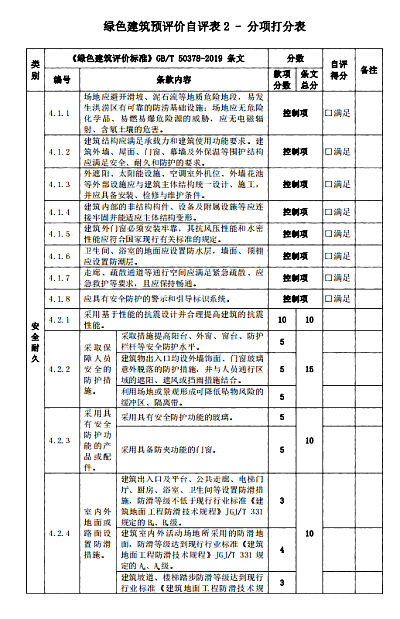 關(guān)于印發(fā)杭州市民用建筑工程設(shè)計方案“綠色建筑與節(jié)能設(shè)計”專篇設(shè)計內(nèi)容與自審審查要點（2022版）的通知