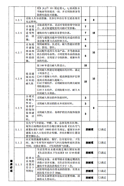 關(guān)于印發(fā)杭州市民用建筑工程設(shè)計方案“綠色建筑與節(jié)能設(shè)計”專篇設(shè)計內(nèi)容與自審審查要點（2022版）的通知