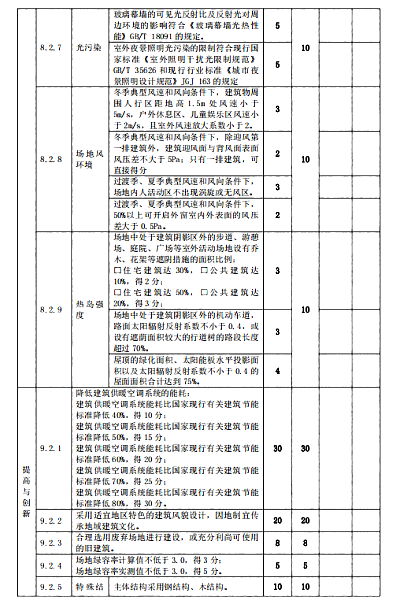 關(guān)于印發(fā)杭州市民用建筑工程設(shè)計方案“綠色建筑與節(jié)能設(shè)計”專篇設(shè)計內(nèi)容與自審審查要點（2022版）的通知