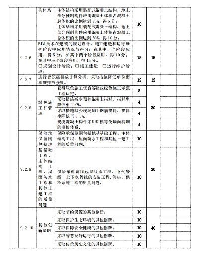 關(guān)于印發(fā)杭州市民用建筑工程設(shè)計方案“綠色建筑與節(jié)能設(shè)計”專篇設(shè)計內(nèi)容與自審審查要點（2022版）的通知