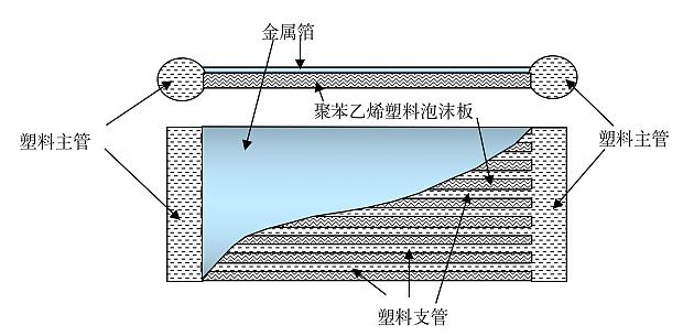 朗詩方福軍：堅(jiān)定走高科技綠色建筑發(fā)展路徑