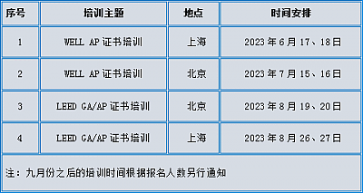 LEED_GA+AP_與_WELL_AP培訓計劃時間表