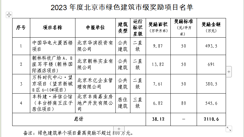 關(guān)于2023年度北京市綠色建筑市級獎勵項目的公示