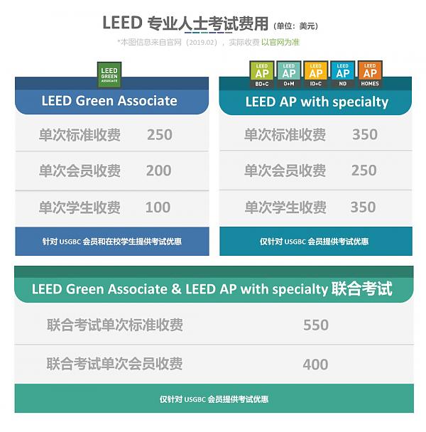 LEED_專業(yè)人士進(jìn)階之路（上）|_知書達(dá)_LEED