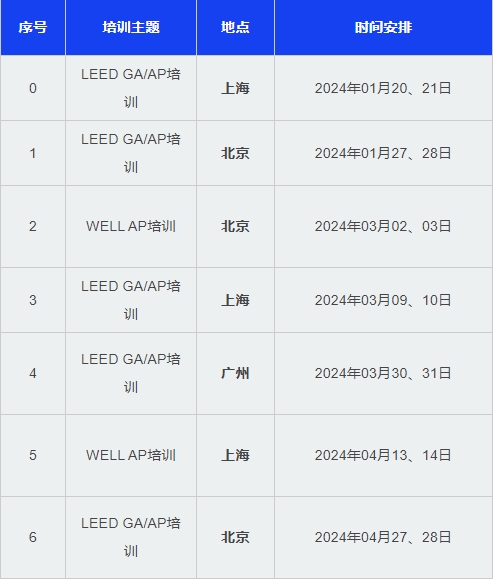 LEED_AP赫然在列！安徽省印發(fā)部分領(lǐng)域境外職業(yè)資格認(rèn)可目錄（試行）的通知