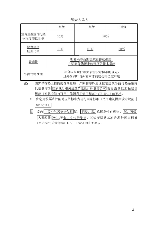 國家標(biāo)準(zhǔn)《綠色建筑評價標(biāo)準(zhǔn)》局部修訂，10月1日起實(shí)施