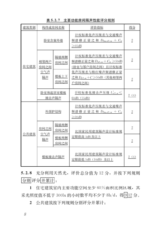 國家標(biāo)準(zhǔn)《綠色建筑評價標(biāo)準(zhǔn)》局部修訂，10月1日起實(shí)施