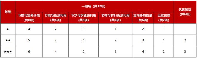 做綠色建筑，到底會增加多少成本