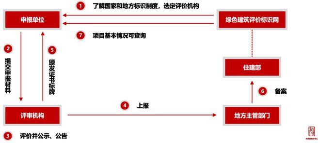 做綠色建筑，到底會增加多少成本