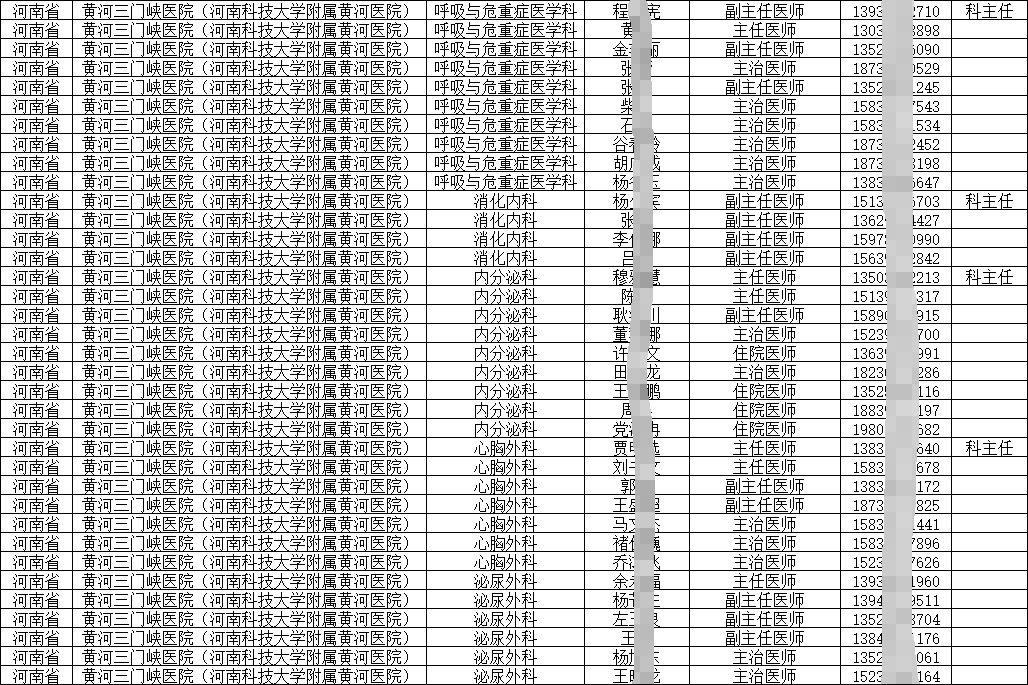 2024各地各級(jí)各類(lèi)醫(yī)院醫(yī)護(hù)人員名錄通訊錄（醫(yī)師、專(zhuān)家）