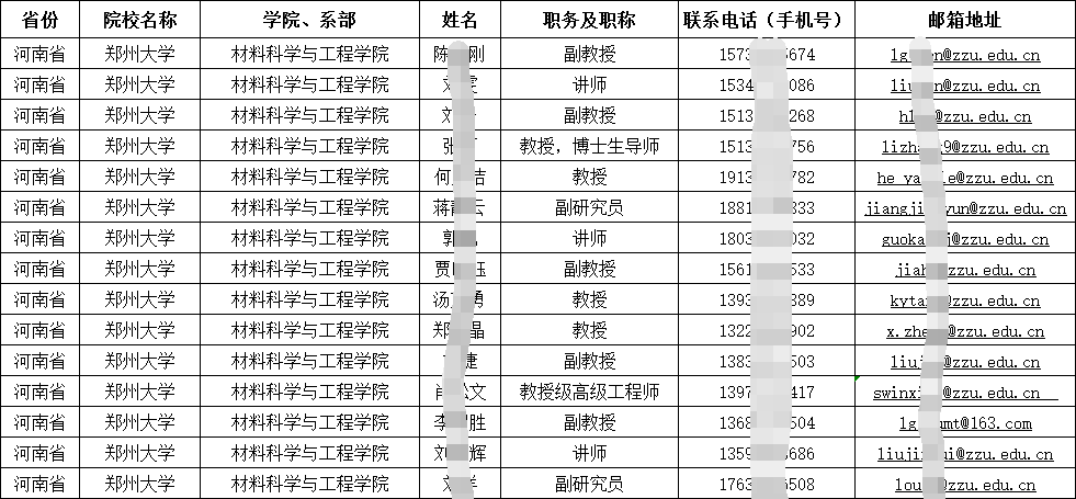 2024高校（大學本科及高職院校）在職教師名錄通訊錄（河南篇）