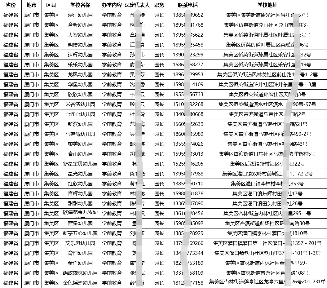 2024全國幼兒園幼教機構(gòu)園長負責人名錄通訊錄